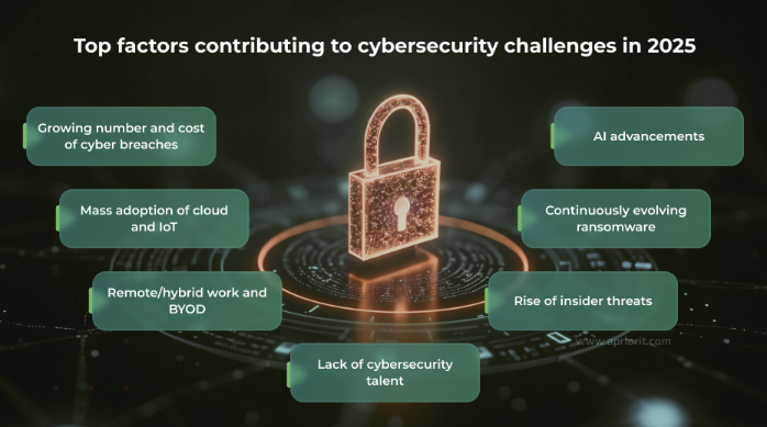 cybersecurity businesses