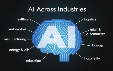 business intelligence applications