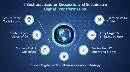 business intelligence strategies