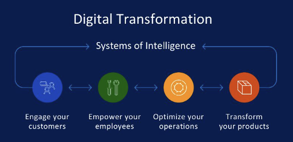 business intelligence system